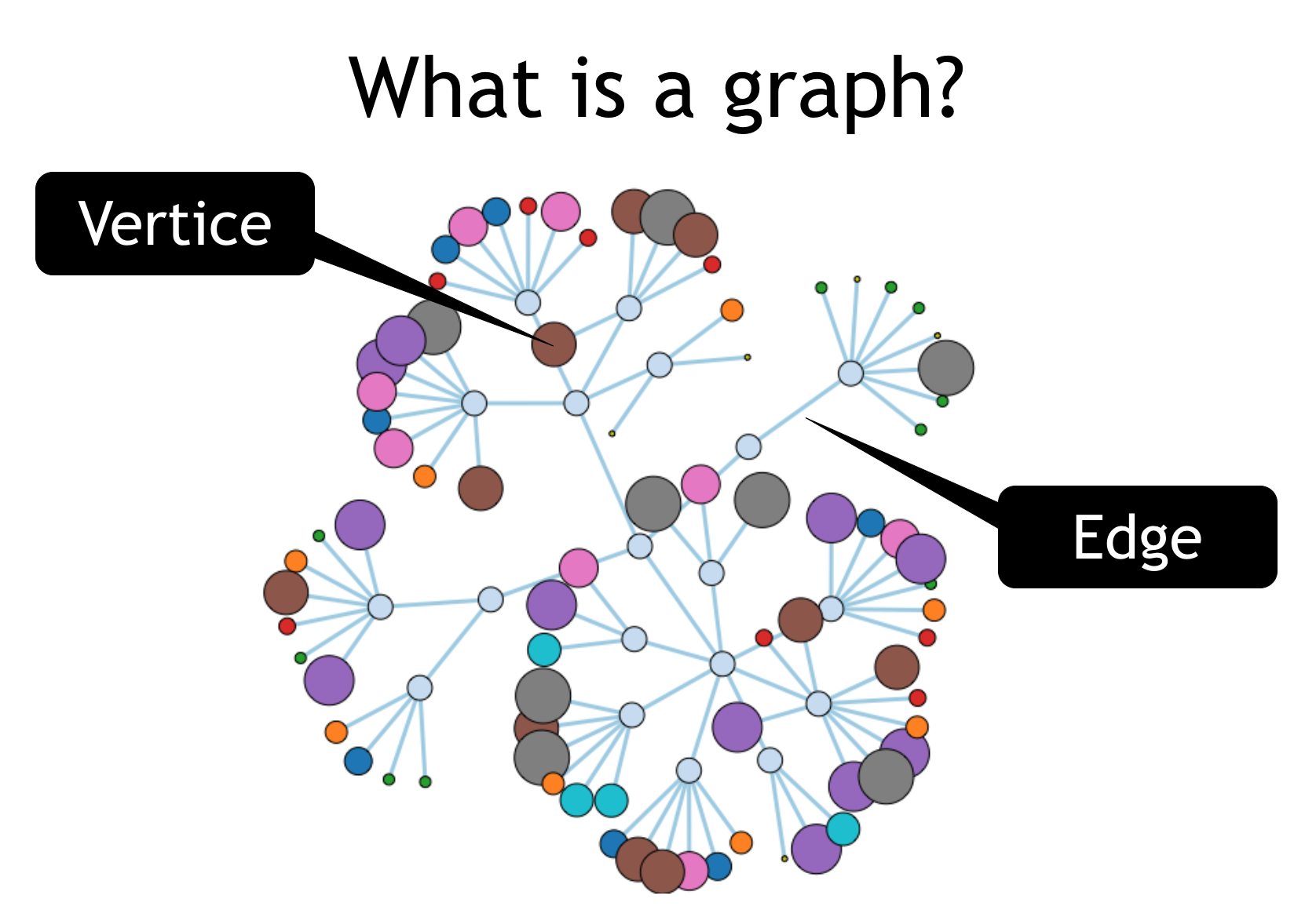 What is a Graph Database (i.e Neo4j)? - GraphGrid » :: GraphGrid